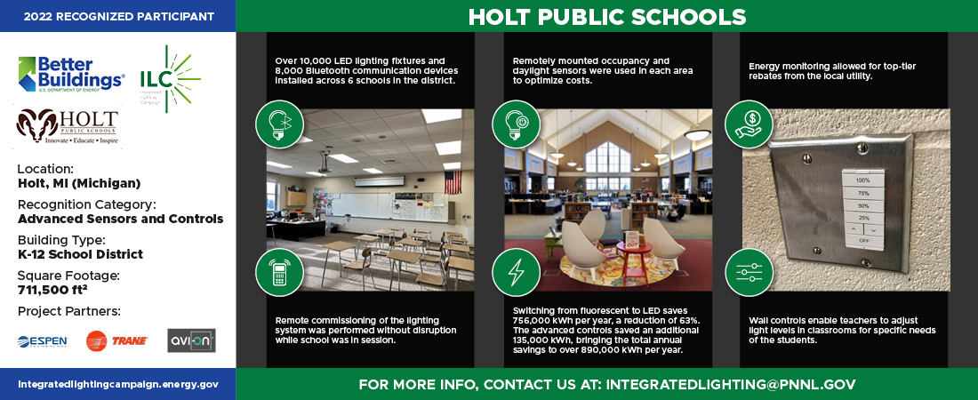 Holt School District Infographic