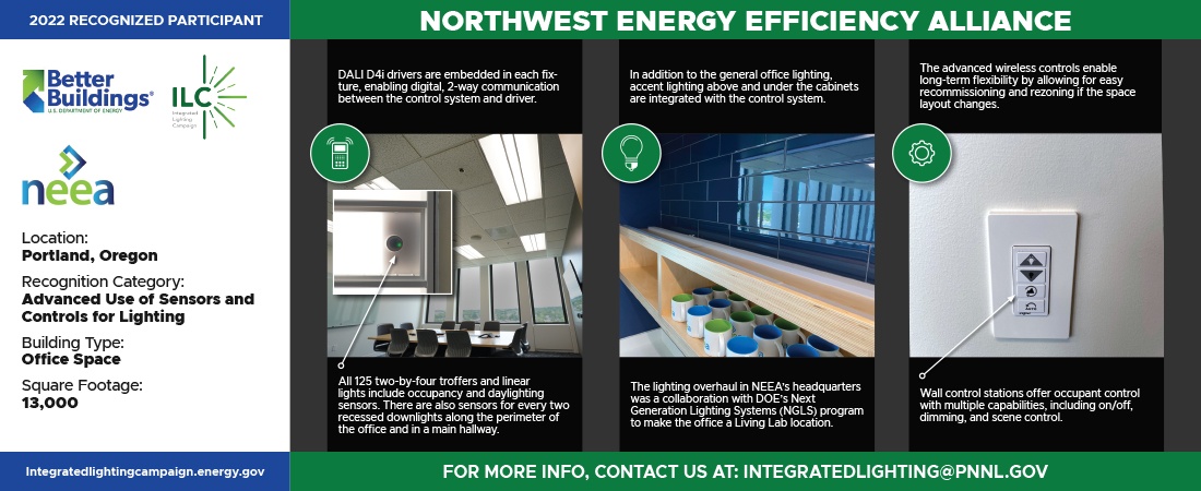 NEEA infographic