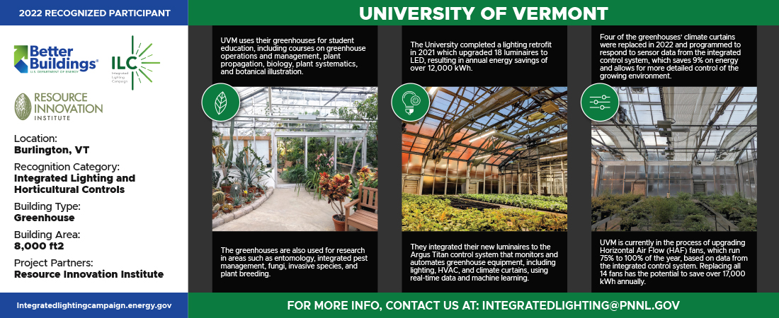University of Vermont Infographic