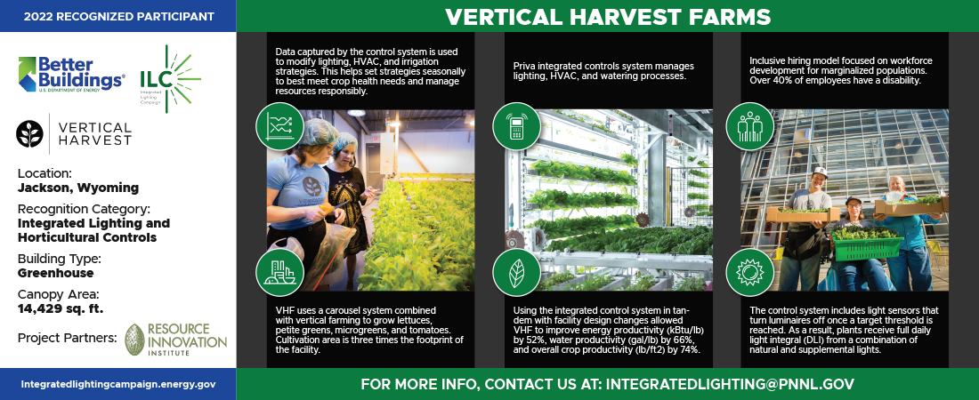 Vertical Harvest Farms Infographic