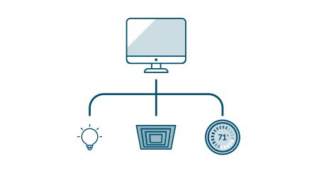 Efficiency Vermont Integrated Lighting HVAC Controls