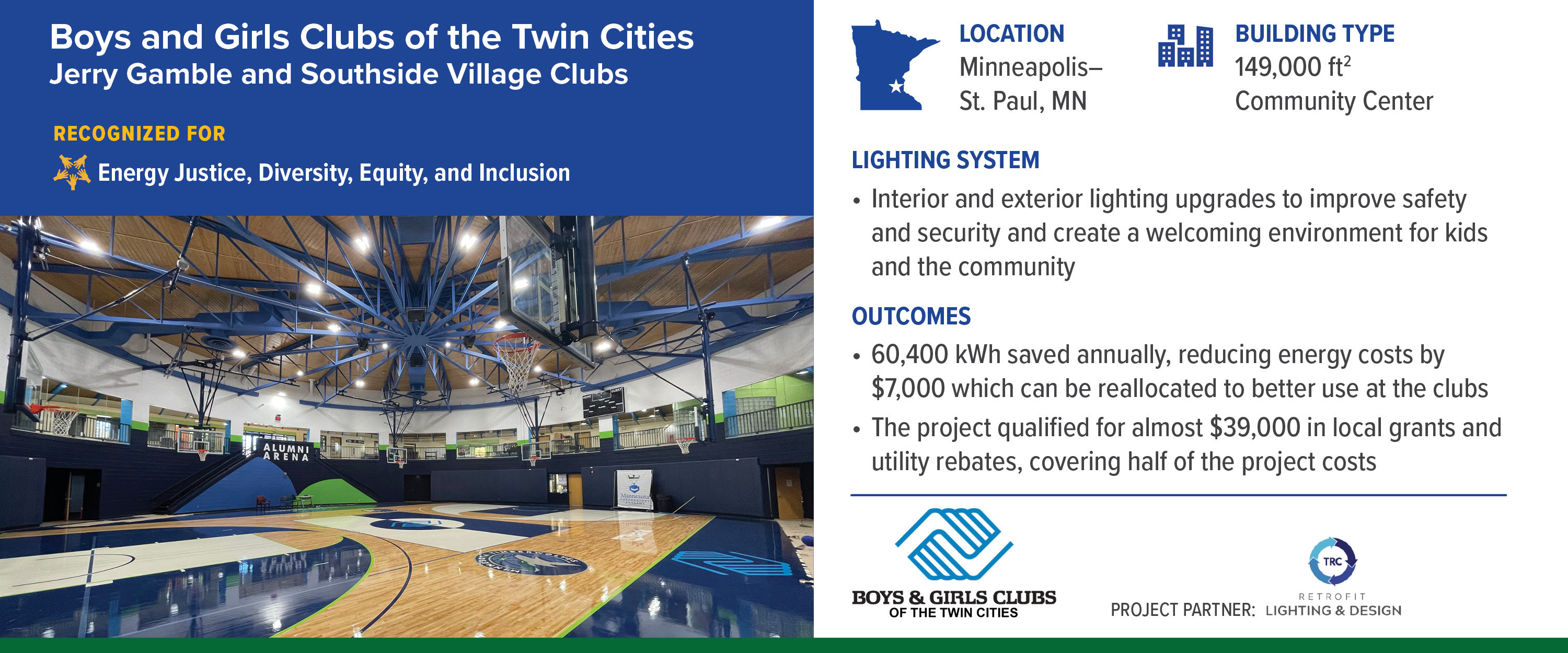 Boys and Girls Clubs in Minneapolis