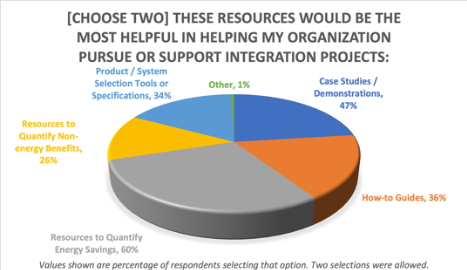 Poll results